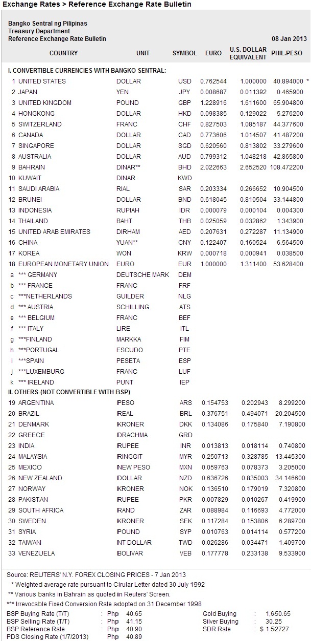 FOREX | BDO Unibank, Inc.